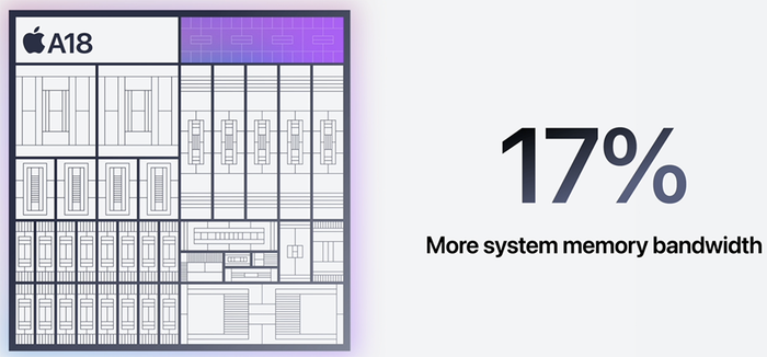 iPhone 16也用上A18，二代3nm加持下的AI芯片表现如何？