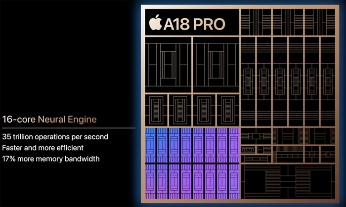 iPhone 16也用上A18，二代3nm加持下的AI芯片表现如何？