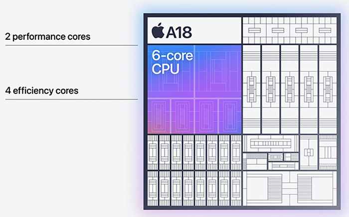 iPhone 16也用上A18，二代3nm加持下的AI芯片表现如何？