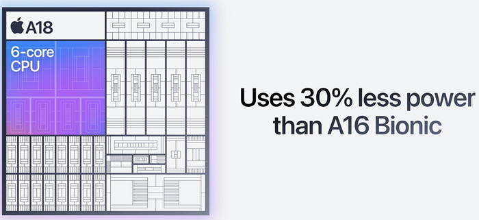 iPhone 16也用上A18，二代3nm加持下的AI芯片表现如何？