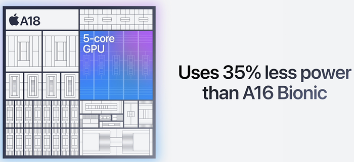 iPhone 16也用上A18，二代3nm加持下的AI芯片表现如何？