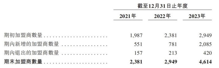 门店数量触及瓶颈，奈雪的茶走入“死胡同”