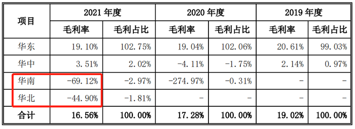 米村拌饭，南北冷热不均？