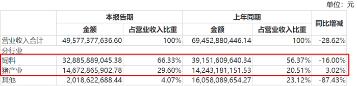 新希望短债缺口超180亿，刘永好家族身家3年缩水460亿