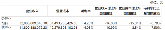 新希望短债缺口超180亿，刘永好家族身家3年缩水460亿