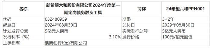 新希望短债缺口超180亿，刘永好家族身家3年缩水460亿