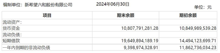 新希望短债缺口超180亿，刘永好家族身家3年缩水460亿