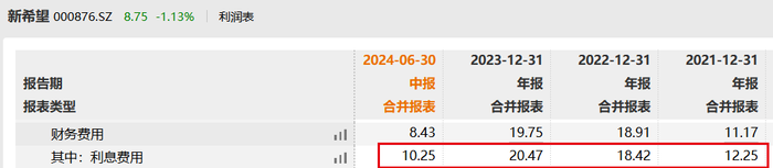 新希望短债缺口超180亿，刘永好家族身家3年缩水460亿