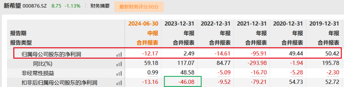 新希望短债缺口超180亿，刘永好家族身家3年缩水460亿