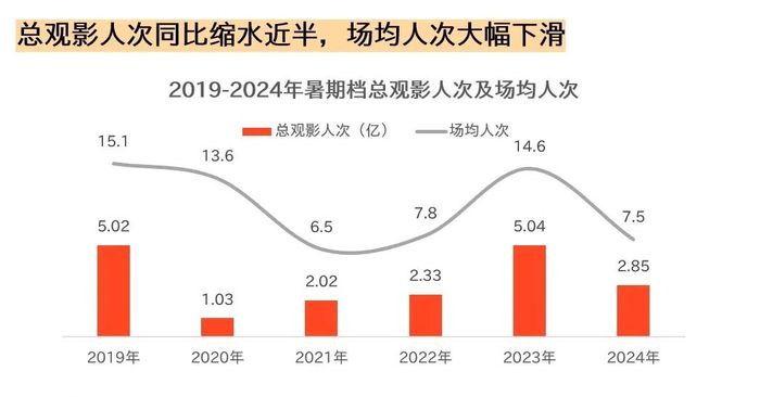 这么冷的上半年，影视公司挣到钱了吗？