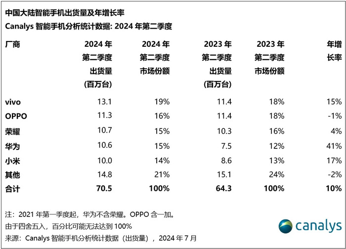 苹果“稳如老牛”，华为出奇求变