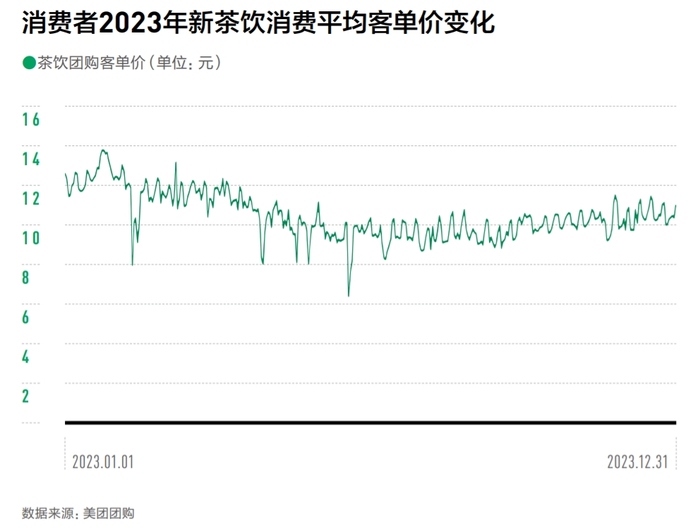 价格战、规模战背后，茶饮品牌的“速”与“序”