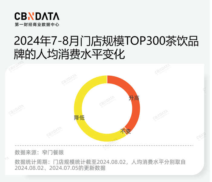 价格战、规模战背后，茶饮品牌的“速”与“序”