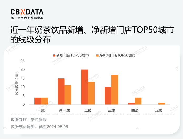 价格战、规模战背后，茶饮品牌的“速”与“序”