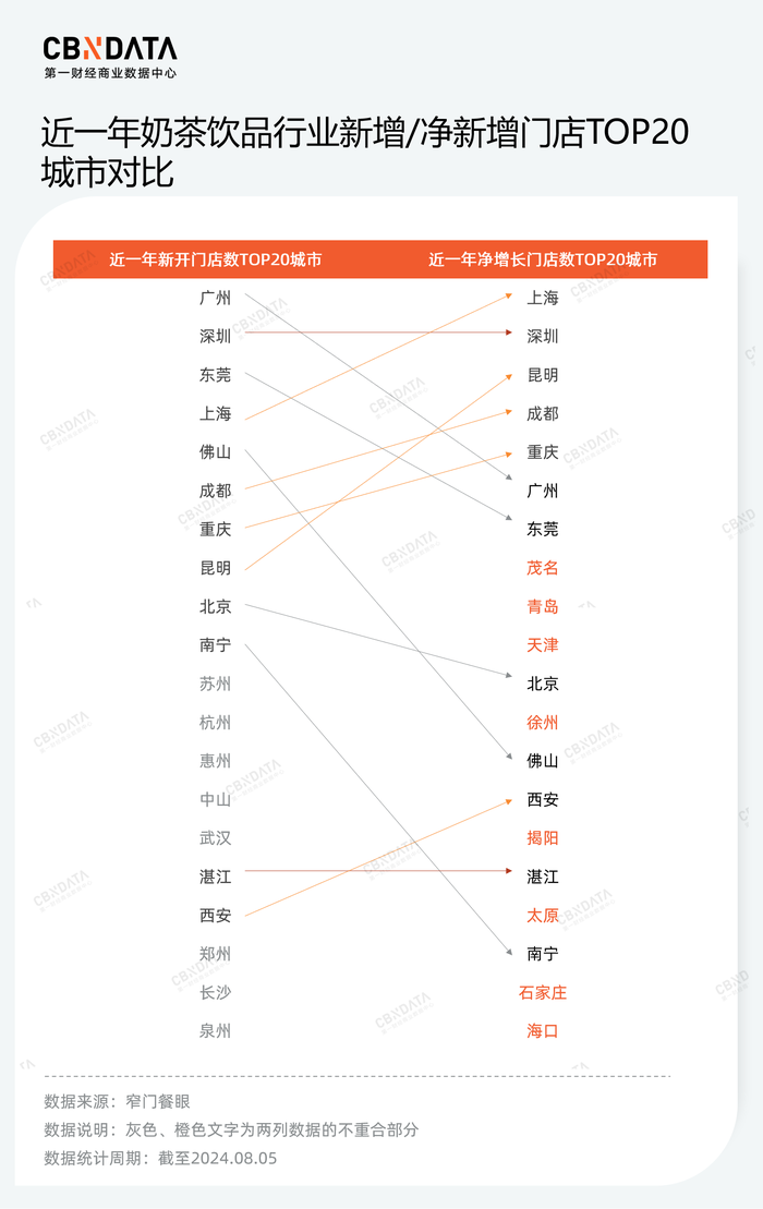 价格战、规模战背后，茶饮品牌的“速”与“序”