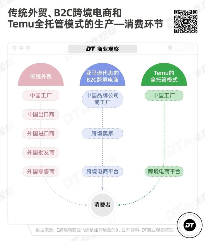 美国最大电商，被Temu“砍一刀”