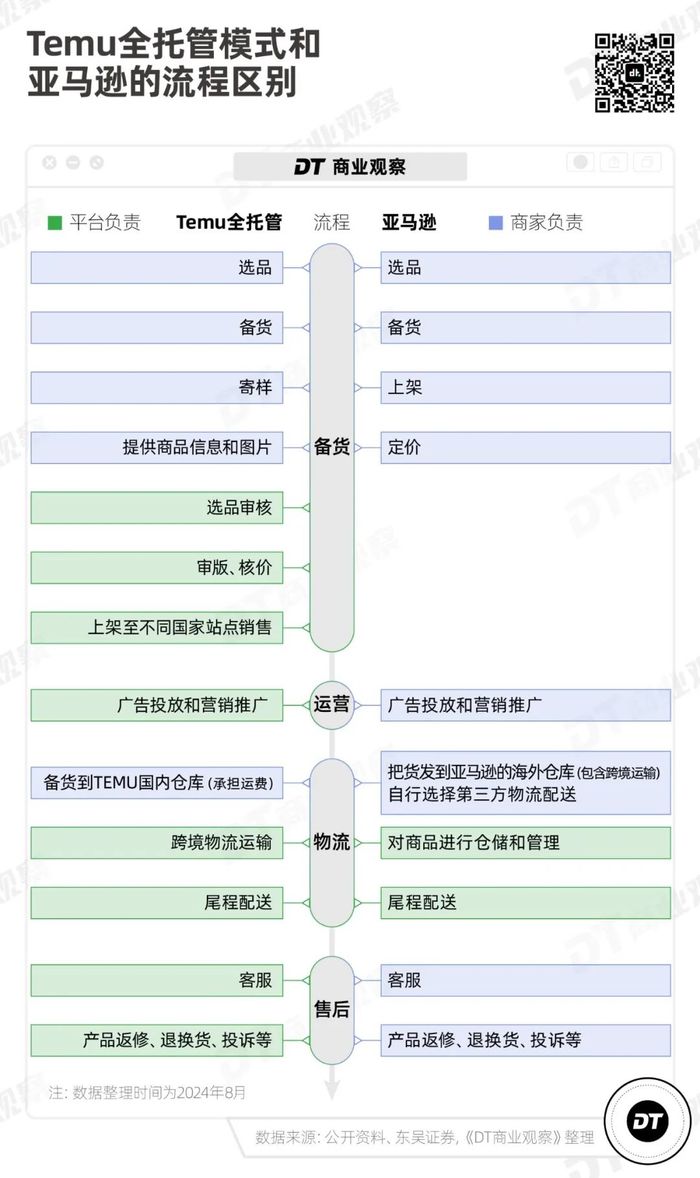 美国最大电商，被Temu“砍一刀”