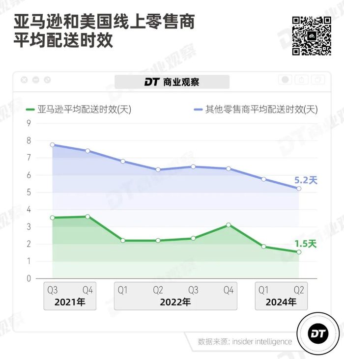 美国最大电商，被Temu“砍一刀”