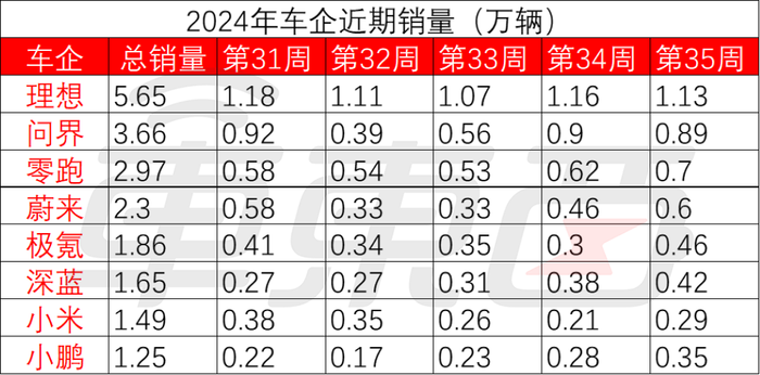 新能源车竞争靠油箱？14家车企布局增程，李想预言成为现实