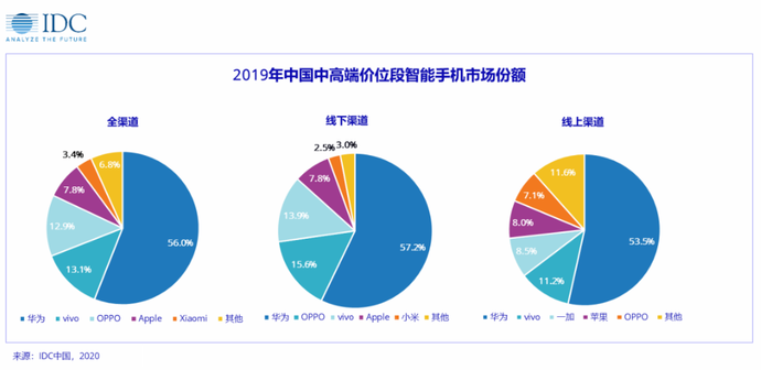 发布会撞车背后，“归来”的华为想要“击垮”苹果