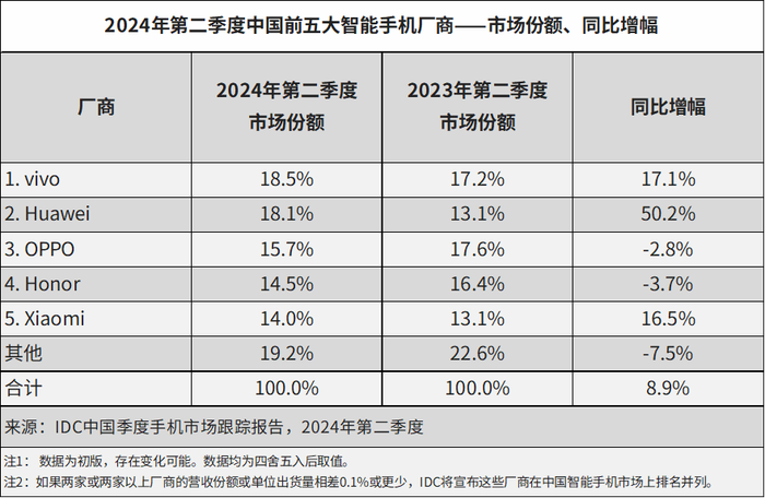 发布会撞车背后，“归来”的华为想要“击垮”苹果