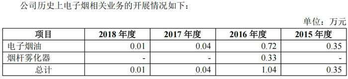 中草香料募集资金“缩水”，财务内控不规范被多次警示