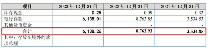 中草香料募集资金“缩水”，财务内控不规范被多次警示