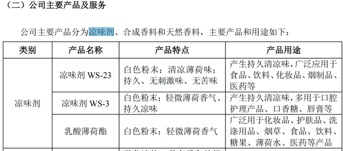 中草香料募集资金“缩水”，财务内控不规范被多次警示