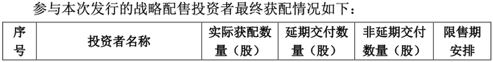 中草香料募集资金“缩水”，财务内控不规范被多次警示