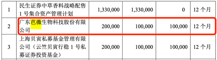 中草香料募集资金“缩水”，财务内控不规范被多次警示