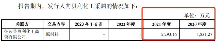 中草香料募集资金“缩水”，财务内控不规范被多次警示