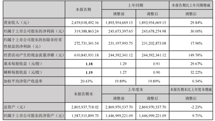 11600多亿的休闲零食市场，上市公司都在怎么做“IP+零食”？