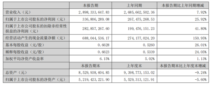 11600多亿的休闲零食市场，上市公司都在怎么做“IP+零食”？