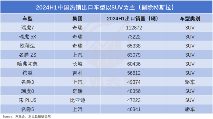 中国汽车的“出海曲”，日本汽车的“衰落歌”