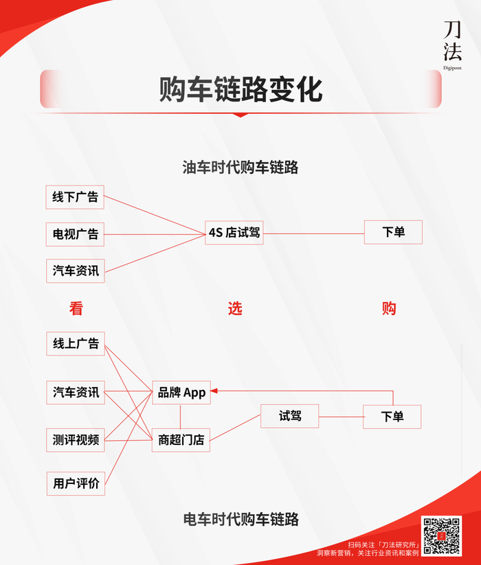 拆解蔚来KOS模式：李斌的一号位工程，蔚来的小红书风暴