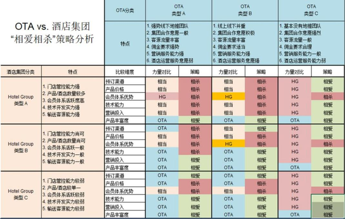 OTA与酒店集团的“江湖纷争”何时休？