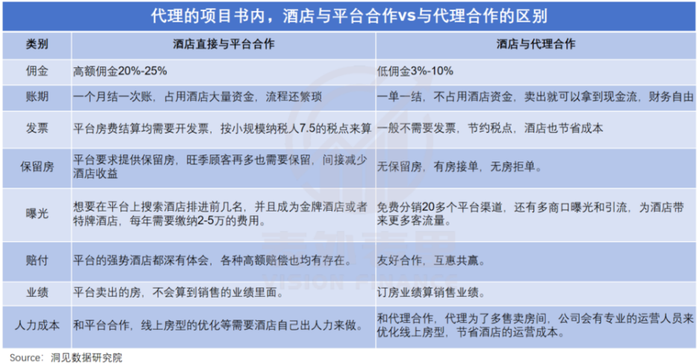 OTA与酒店集团的“江湖纷争”何时休？