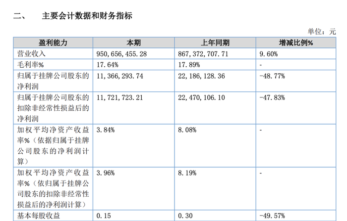 酒便利内部矛盾背后，酒类流通战况升级