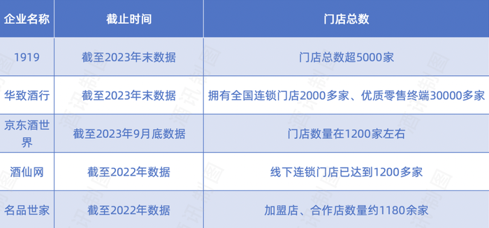 酒便利内部矛盾背后，酒类流通战况升级