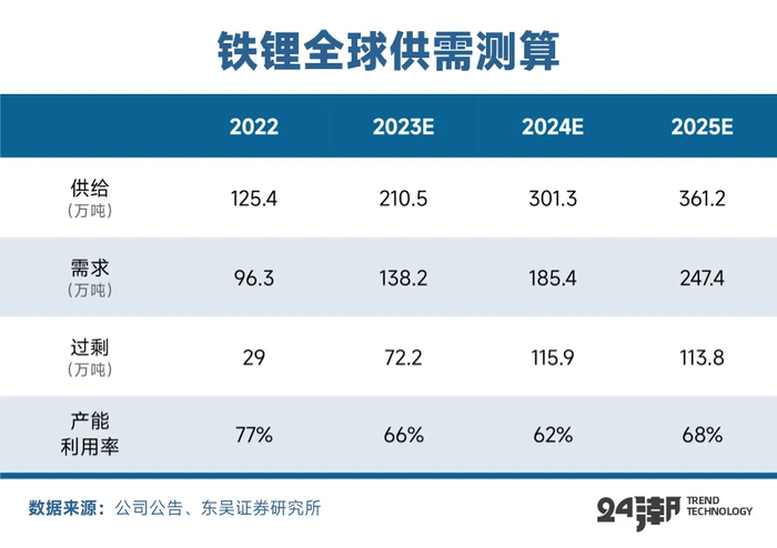 4500亿投资搅动正极材料江湖