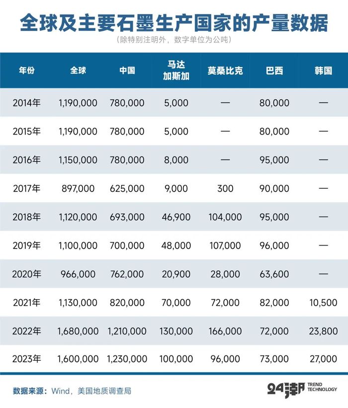 起底贝特瑞，全球负极材料霸主的战略构想与裂痕