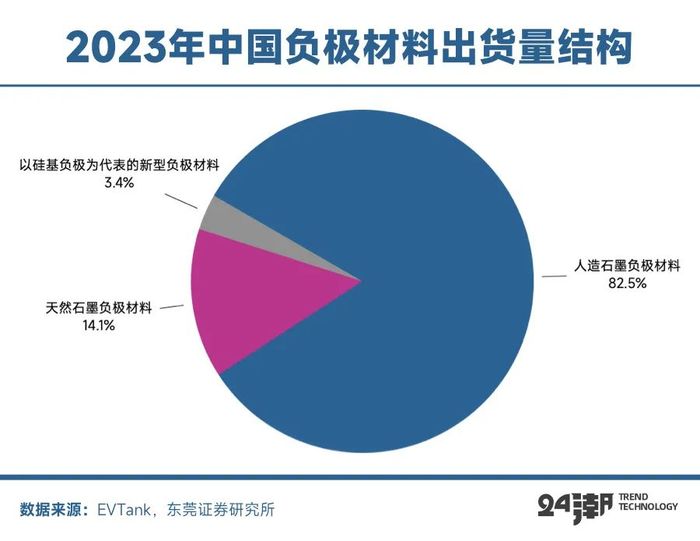 起底贝特瑞，全球负极材料霸主的战略构想与裂痕