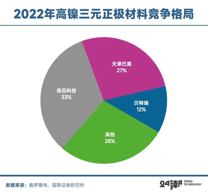 起底贝特瑞，全球负极材料霸主的战略构想与裂痕