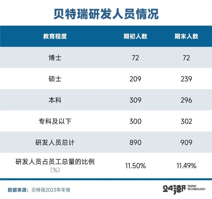 起底贝特瑞，全球负极材料霸主的战略构想与裂痕