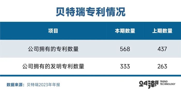 起底贝特瑞，全球负极材料霸主的战略构想与裂痕