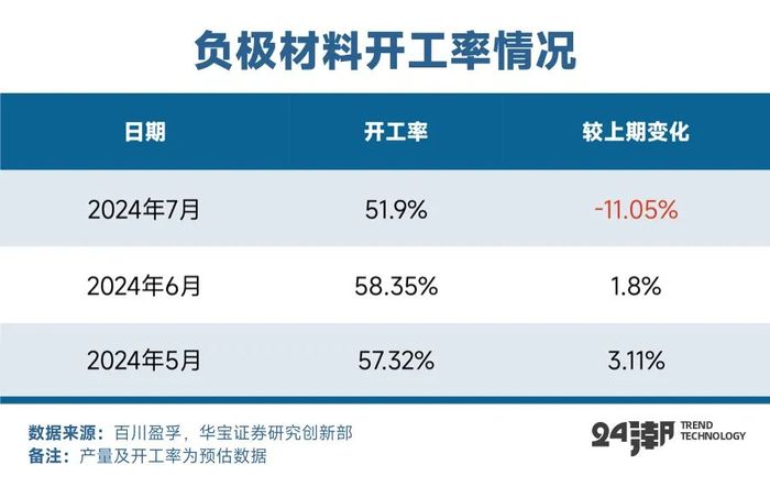 起底贝特瑞，全球负极材料霸主的战略构想与裂痕