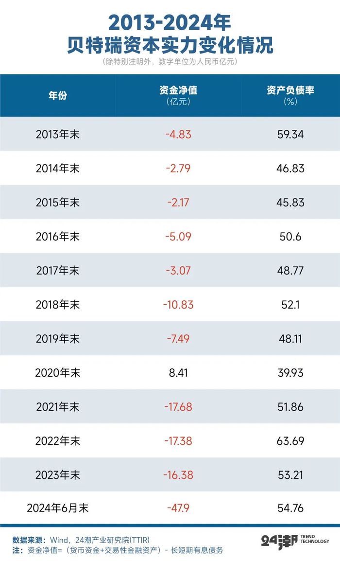 起底贝特瑞，全球负极材料霸主的战略构想与裂痕