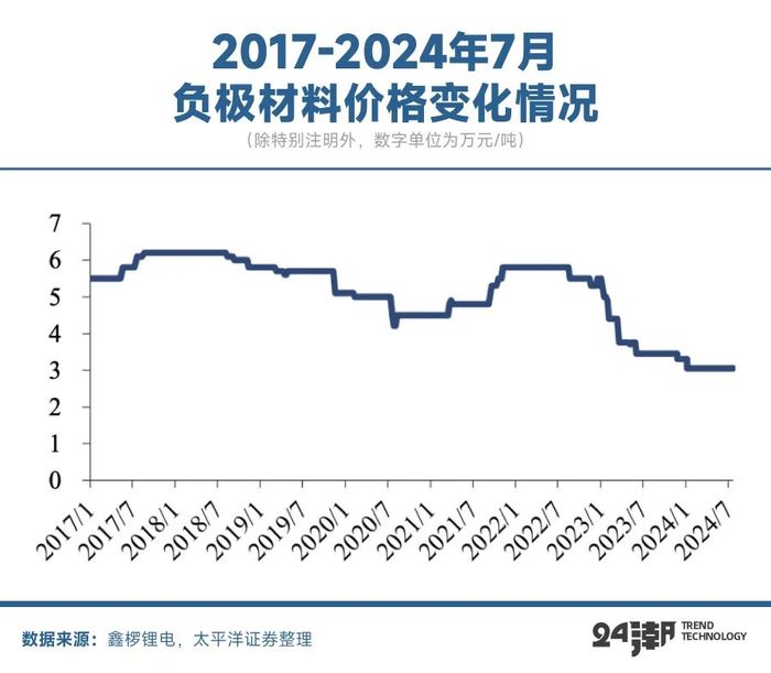 起底贝特瑞，全球负极材料霸主的战略构想与裂痕