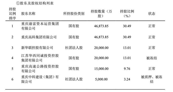 三峡人寿迎新掌舵人，开业6年半累亏8.4亿，新官三把火怎么烧？