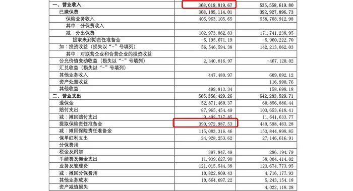 三峡人寿迎新掌舵人，开业6年半累亏8.4亿，新官三把火怎么烧？